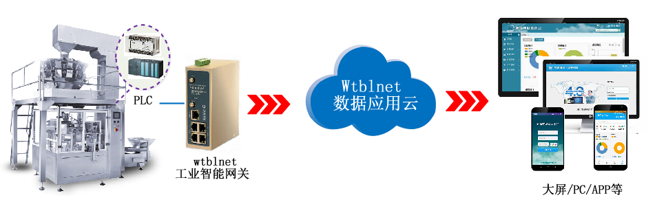 非標(biāo)機(jī)械遠(yuǎn)程運維