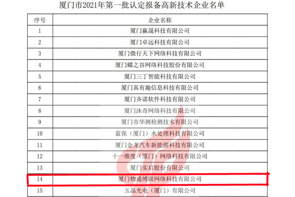 物通博聯獲評2021年第一批高新技術企業，再次榮獲“高新技術企業” 殊榮。